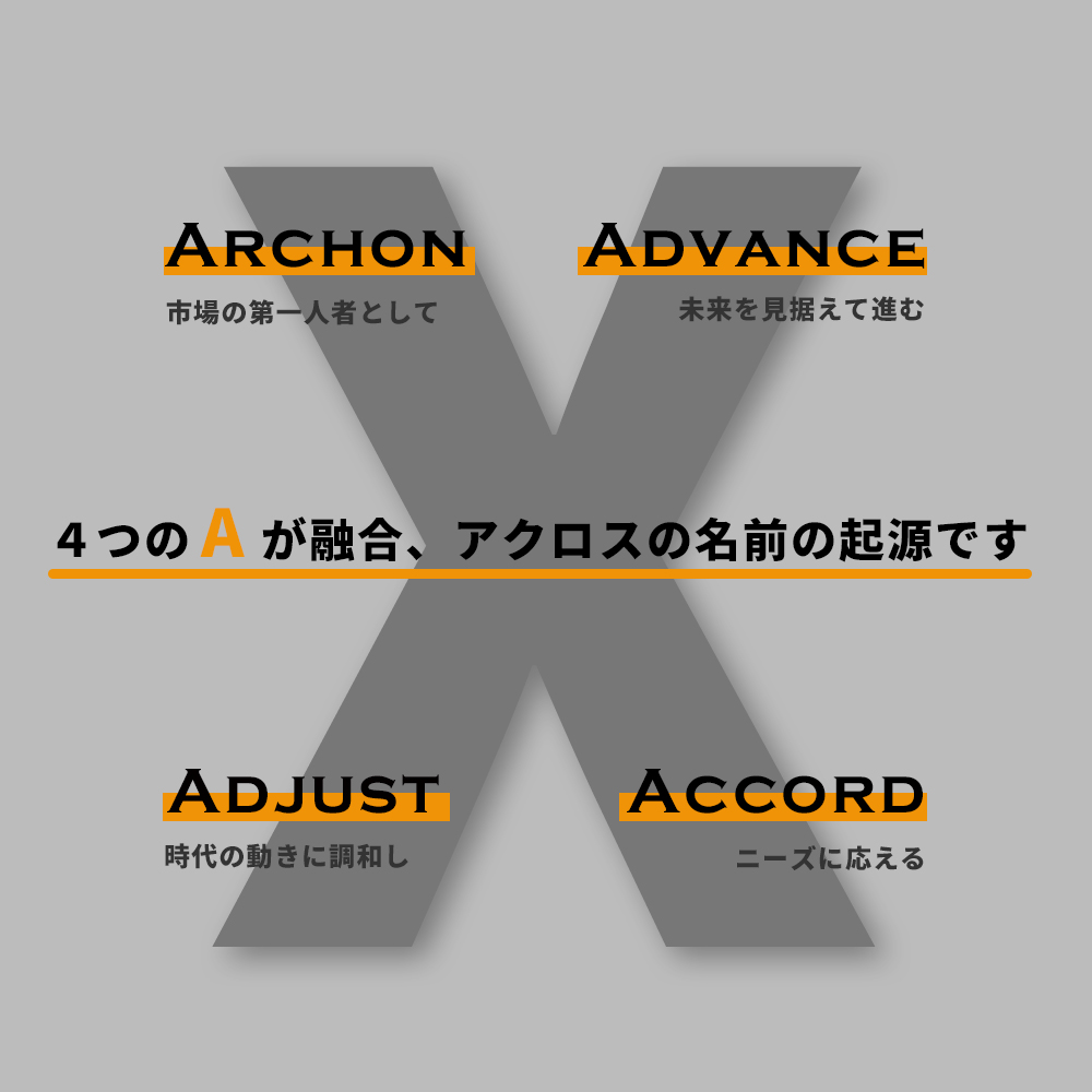 ４つの「A」が融合、Axrosの名前の起源です。「株式会社Axros」社名の由来イメージ