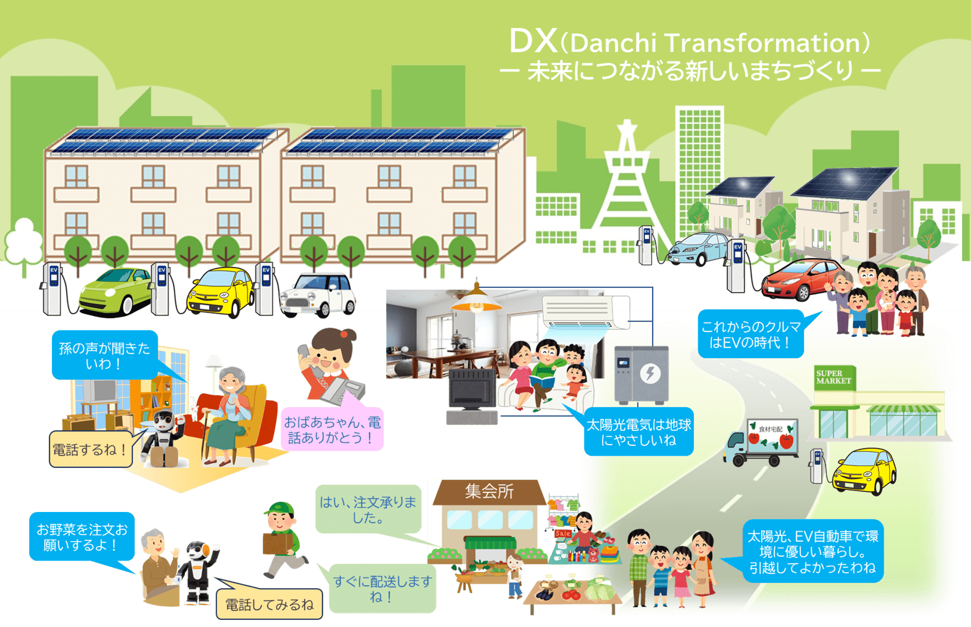 DX（Danchi Transformation）イメージ図